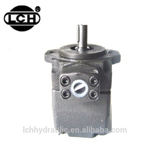 different types hydraulic pumps veljan hydraulic pump